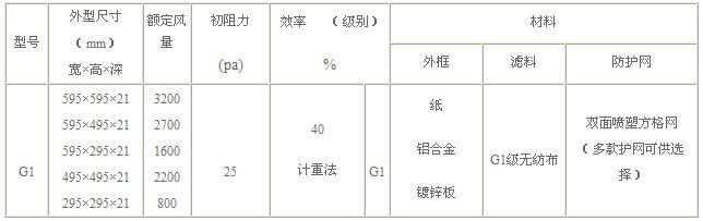 G1级板式初效过滤器技术参数