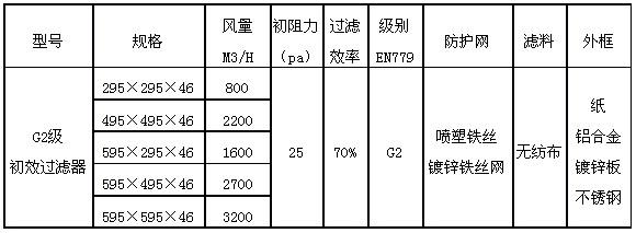 G2级板式初效过滤器技术参数