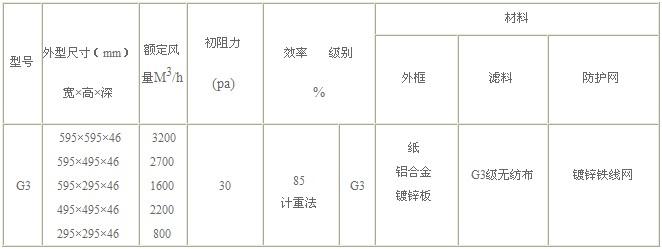 G3级板式初效过滤器技术参数